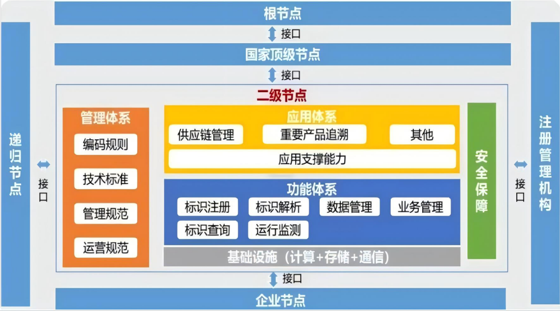 溯源码的源数据存储方式